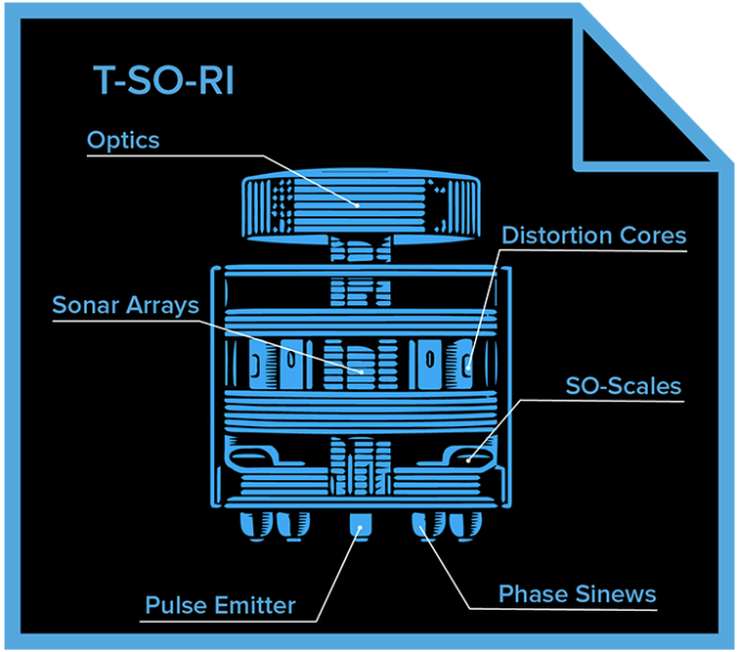 File:Blueprint T-SO-RI.png